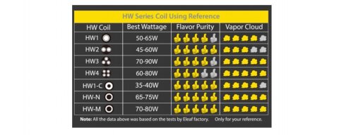Испаритель Eleaf HW-N 0.2 Ohm ELLO Duro / iJust 3 (Оригинал)